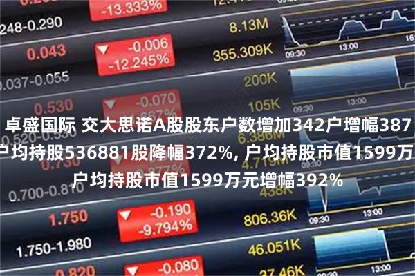 卓盛国际 交大思诺A股股东户数增加342户增幅387%, 流通A股户均持股536881股降幅372%, 户均持股市值1599万元增幅392%